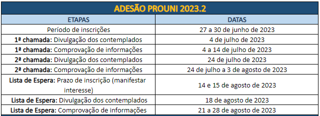 Tabela do cronograma de adesão Prouni 2023.2